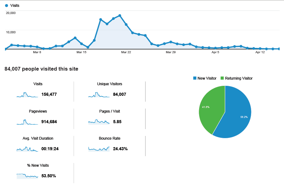 Northwestern Mutual - Google Analytics